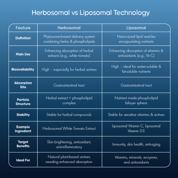 【Cherish 独家团购】Lipo Crystal 买 10 送 12 狂欢组 (共 22 盒)